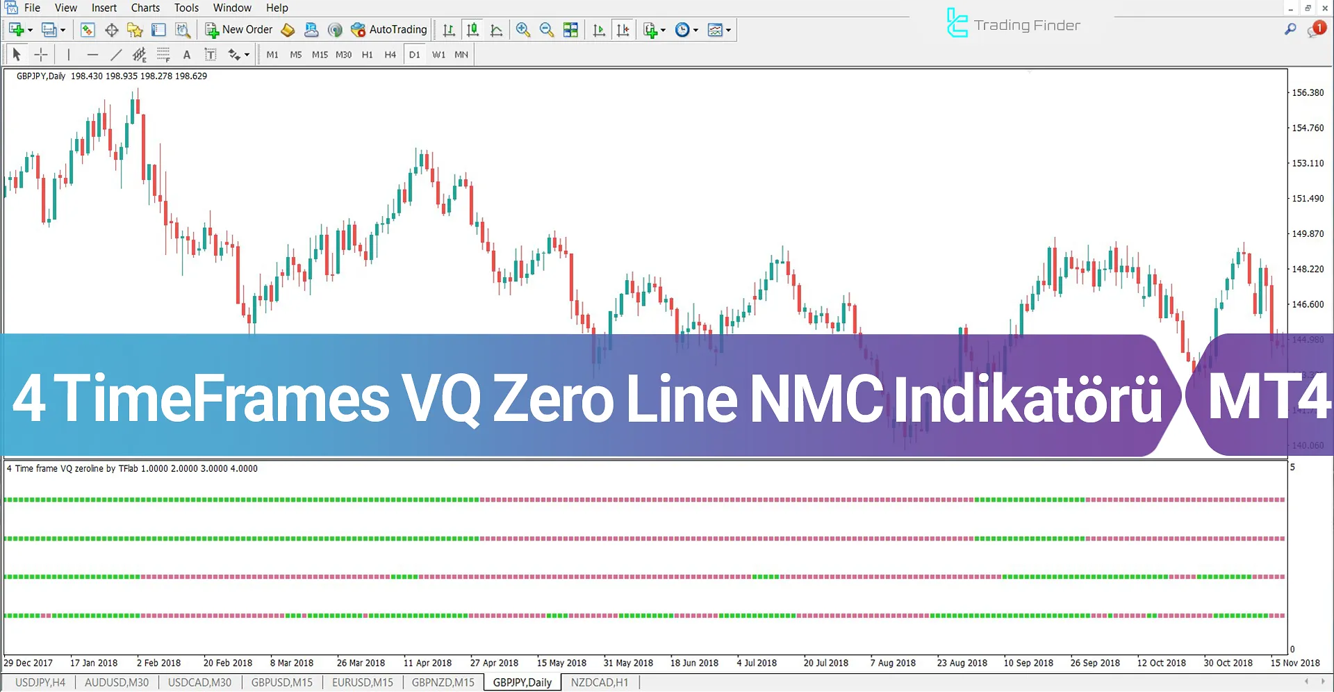 VQ Zero Line 4 Timeframes Göstergesi MT4 için İndir - Ücretsiz