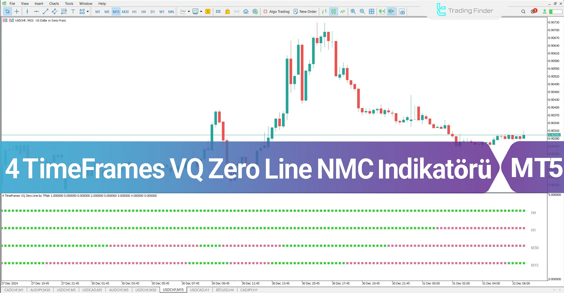 VQ Zero Line 4 Timeframes Göstergesi MT5 için İndir - Ücretsiz