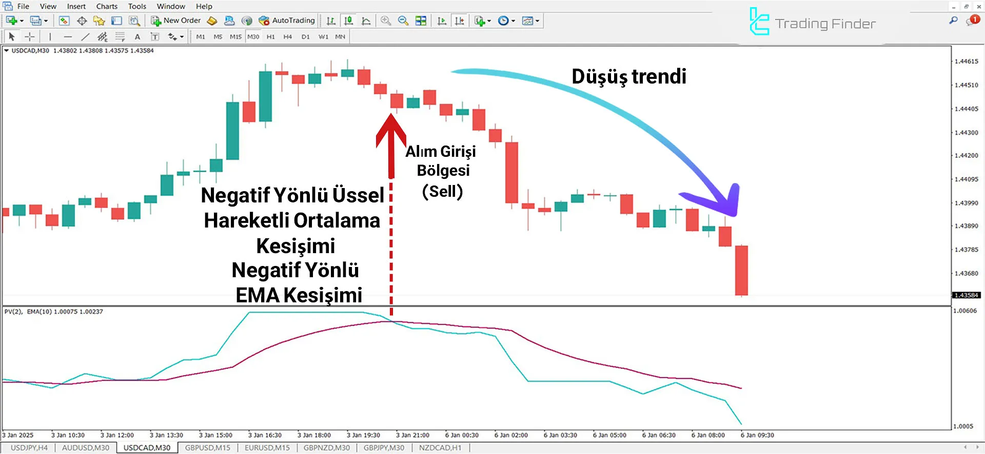 Positive Volume Oscillator (PVO) Göstergesi MT4 için İndir – Ücretsiz 2