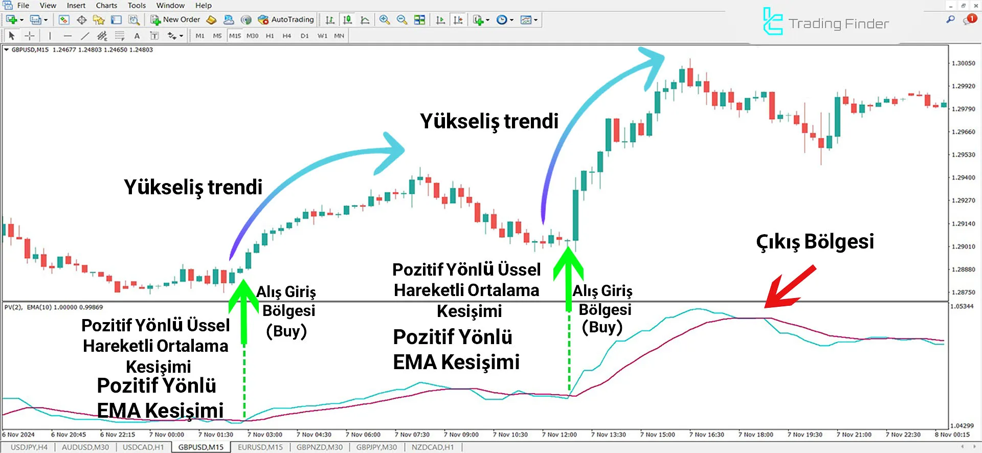 Positive Volume Oscillator (PVO) Göstergesi MT4 için İndir – Ücretsiz 1