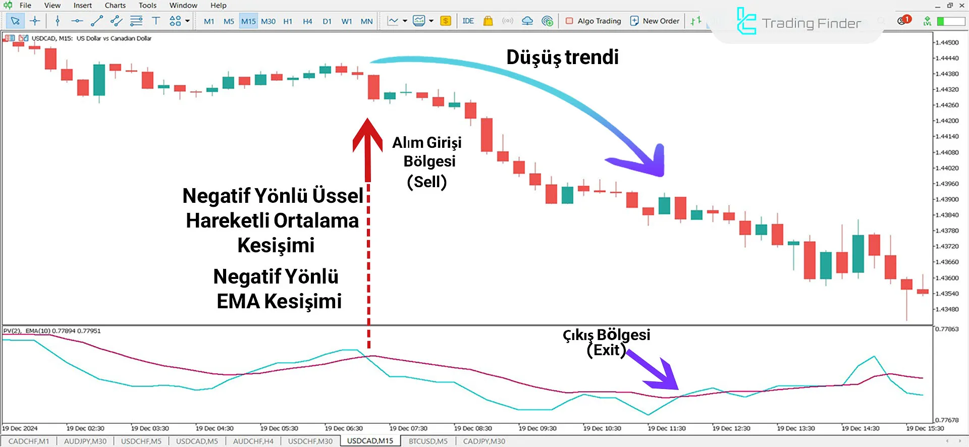 Positive Volume Oscillator (PVO) Göstergesi MT5 için İndir – Ücretsiz 2