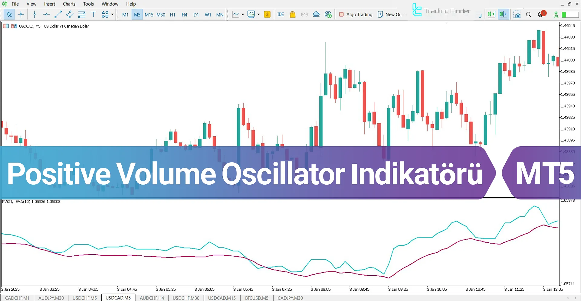 Positive Volume Oscillator (PVO) Göstergesi MT5 için İndir – Ücretsiz