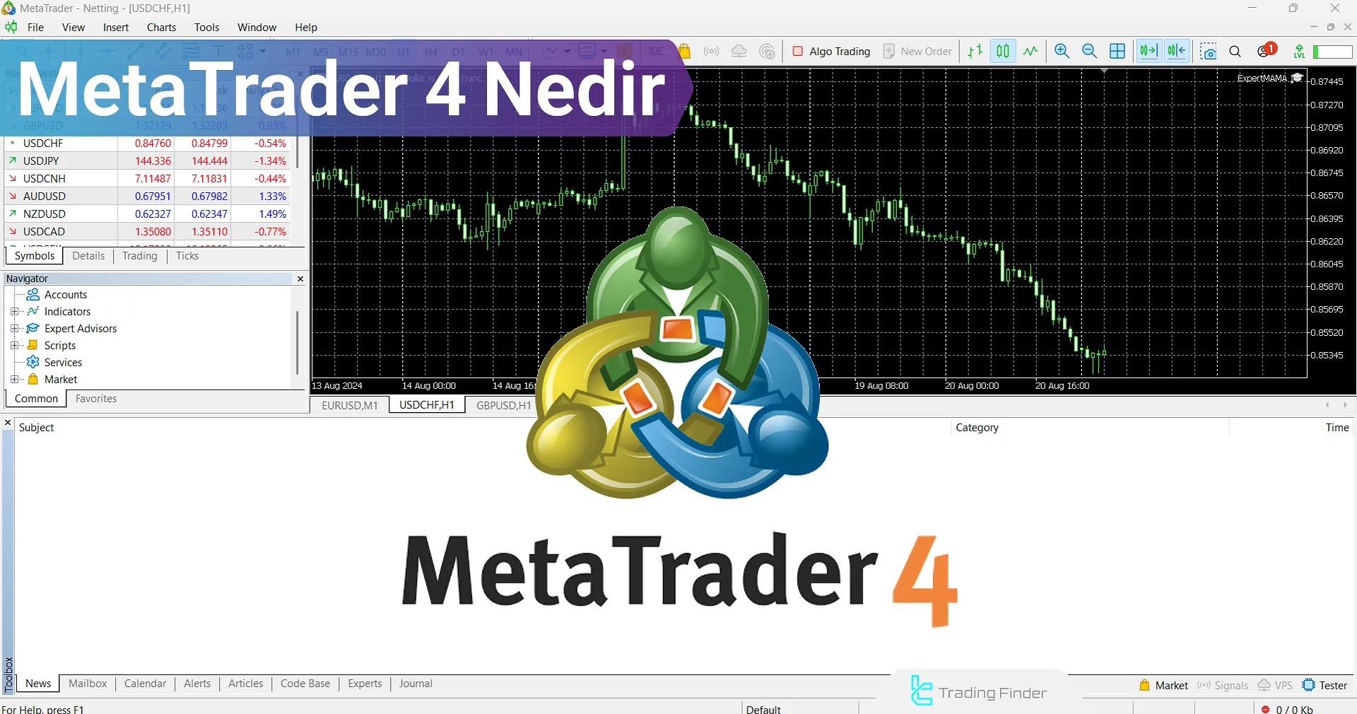 MetaTrader 4 nedir? Özellikleri + MT4 avantajları ve dezavantajlarını tanıyalım