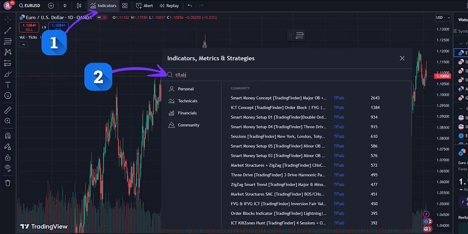 Trading Finder indikatörlerini TradingView'de çalıştırma