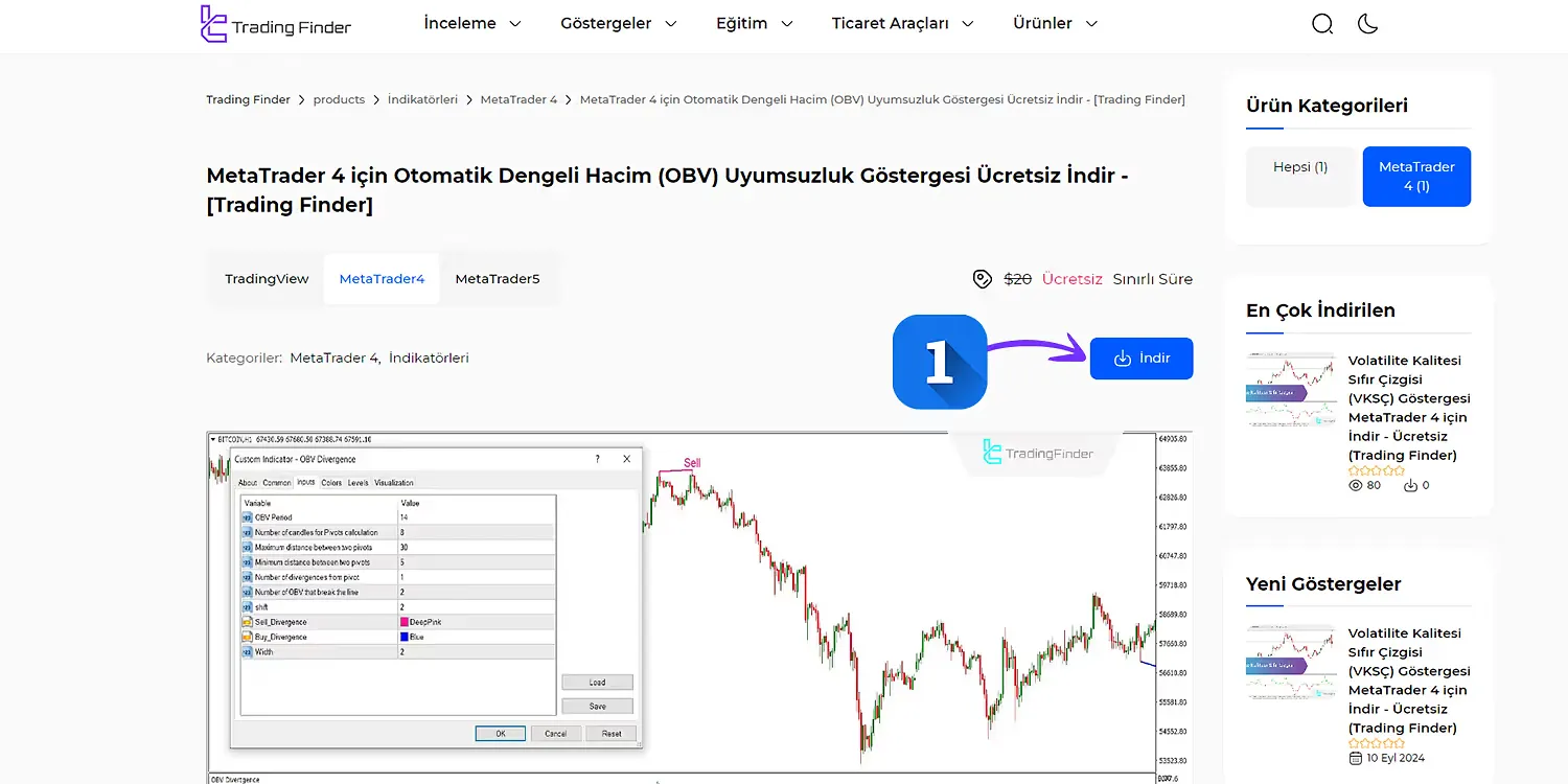 Trading Finder'dan MT4 indikatörünü indirme