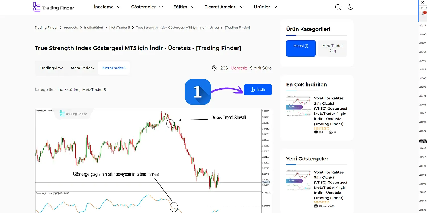 Trading Finder'dan MT5 indikatörünü indirme