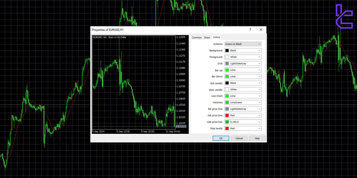 MetaTrader'da arka plan rengini değiştirme