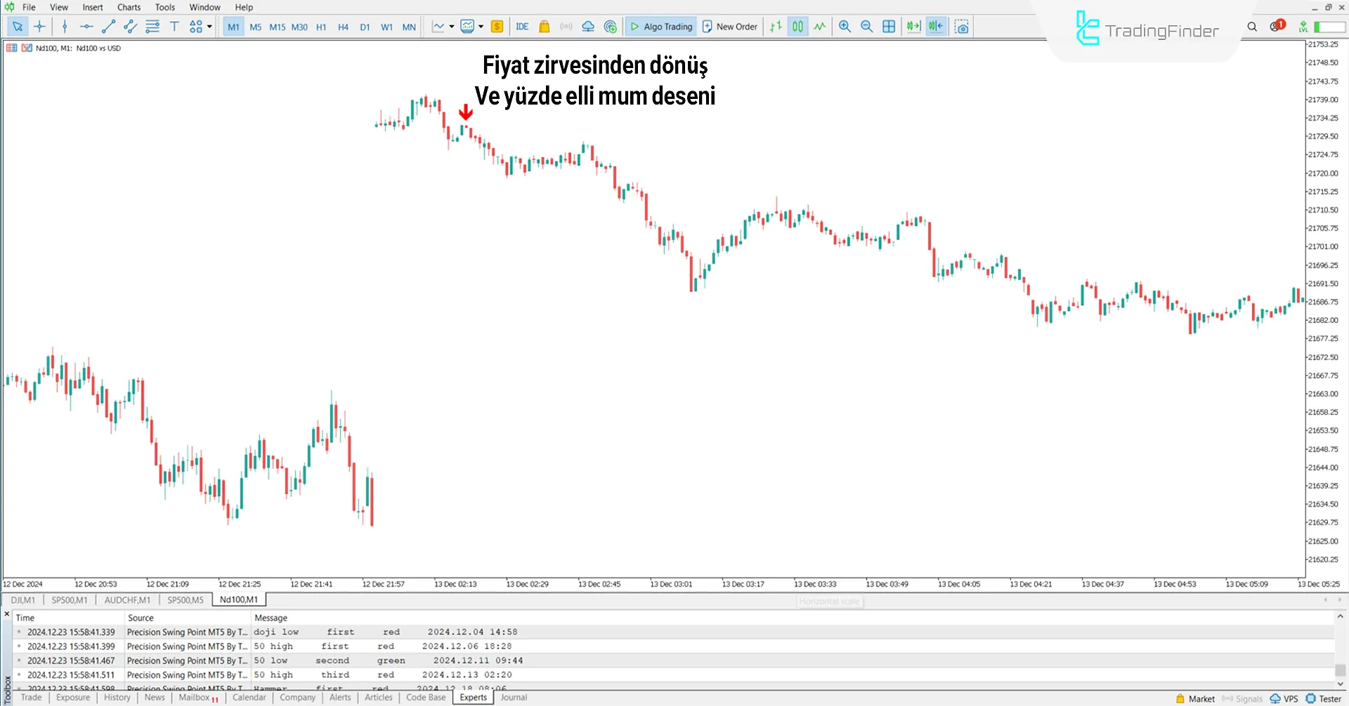 Precision Swing Point Göstergesi'nde Düşüş Trendleri