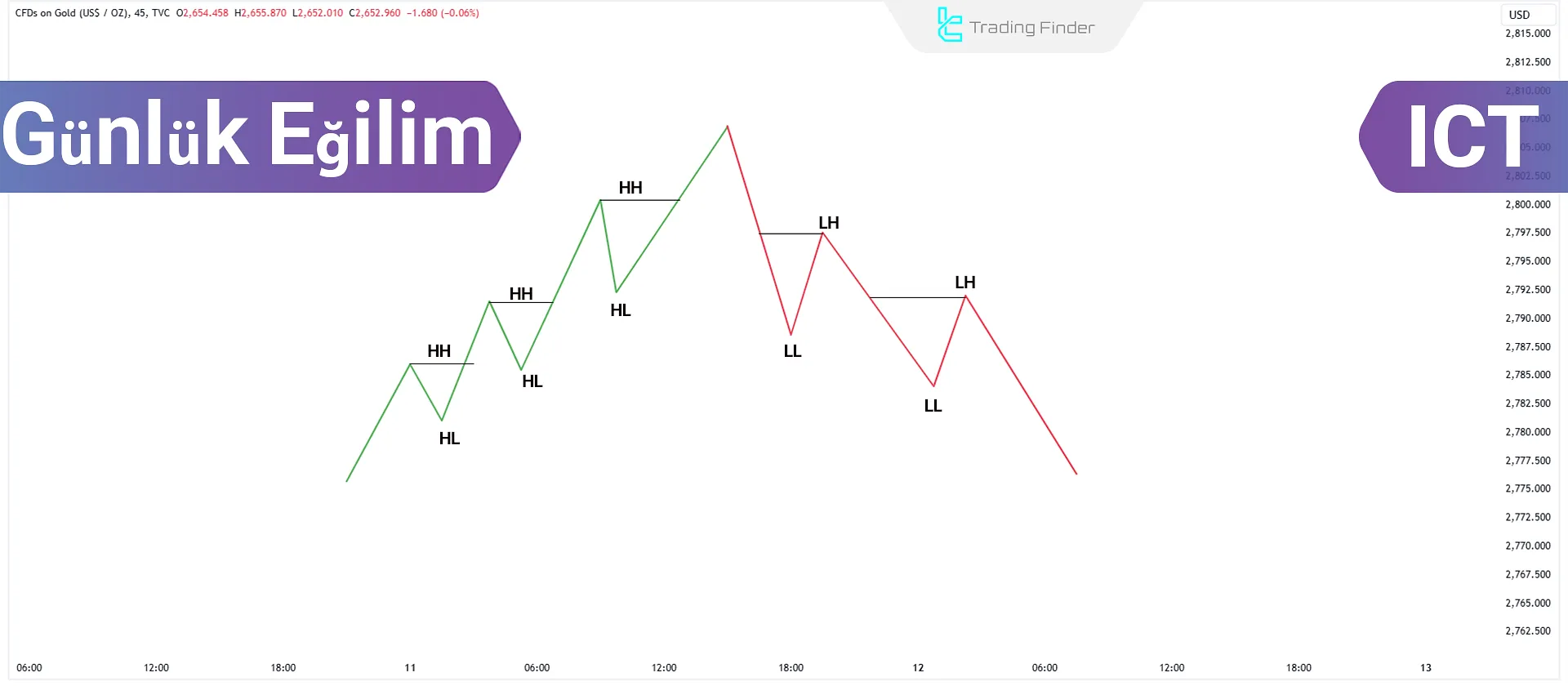 Günlük Eğilim Eğitimi