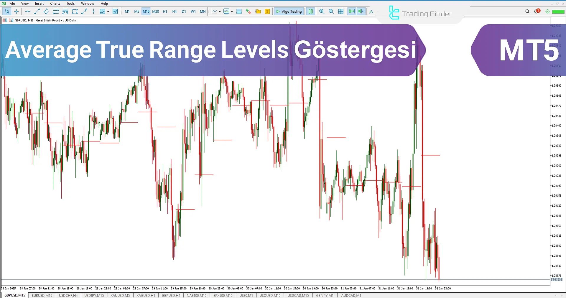 ATR Levels Göstergesi (ATRL) MetaTrader 5 için İndir - Ücretsiz [TFlab]