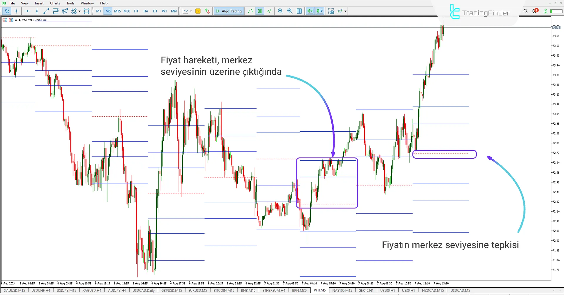 ATR Levels Göstergesi (ATRL) MetaTrader 5 için İndir - Ücretsiz [TFlab] 1