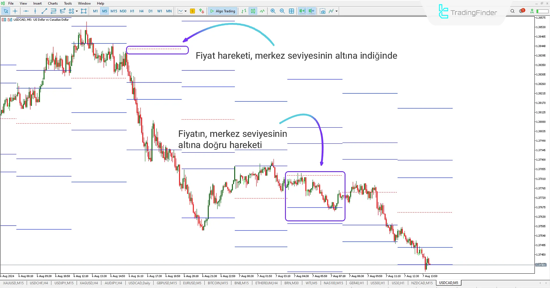 ATR Levels Göstergesi (ATRL) MetaTrader 5 için İndir - Ücretsiz [TFlab] 2