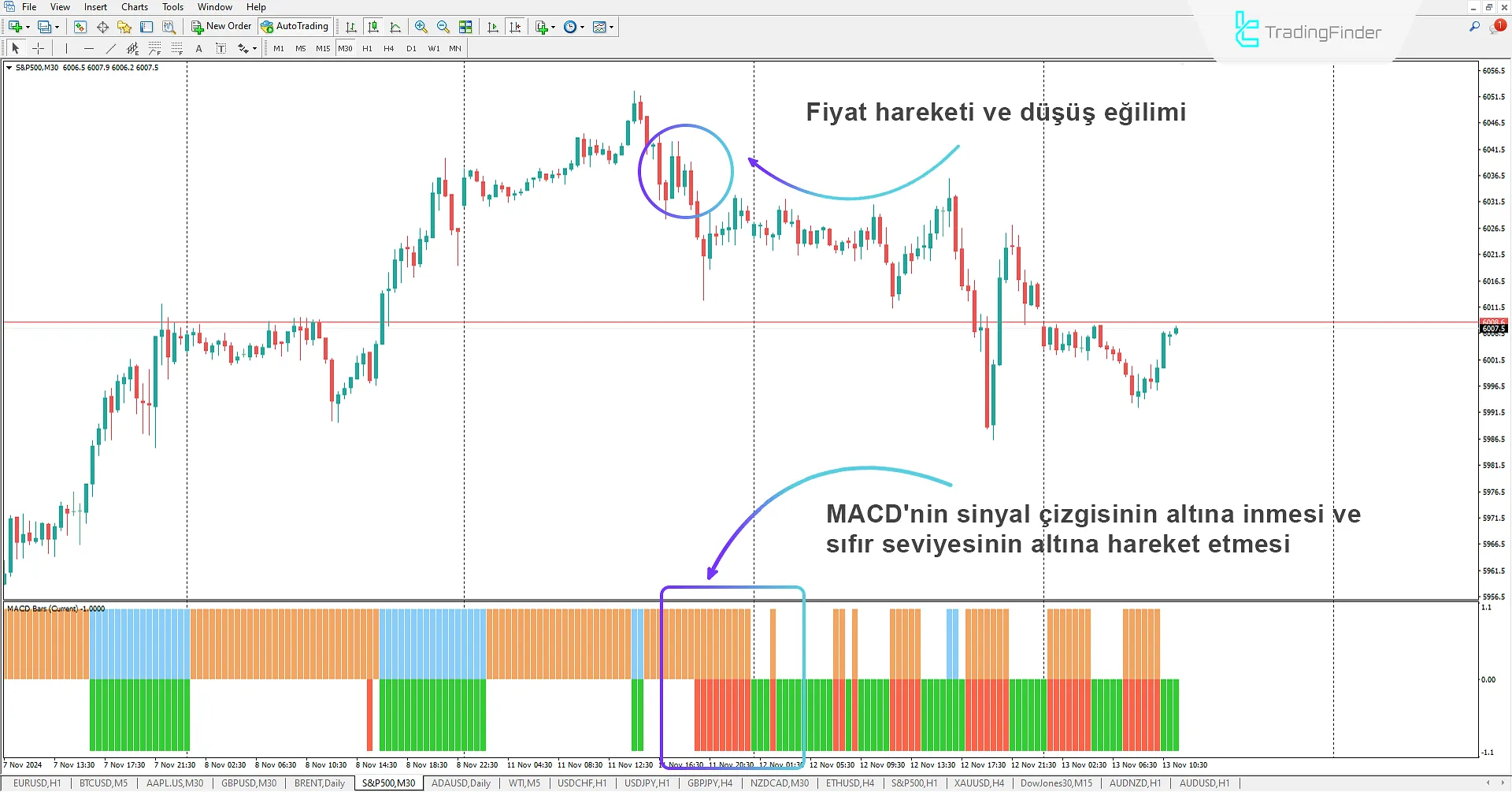 Çok Zamanlı MACD Çubukları Göstergesi MetaTrader 4 - Ücretsiz İndir 2