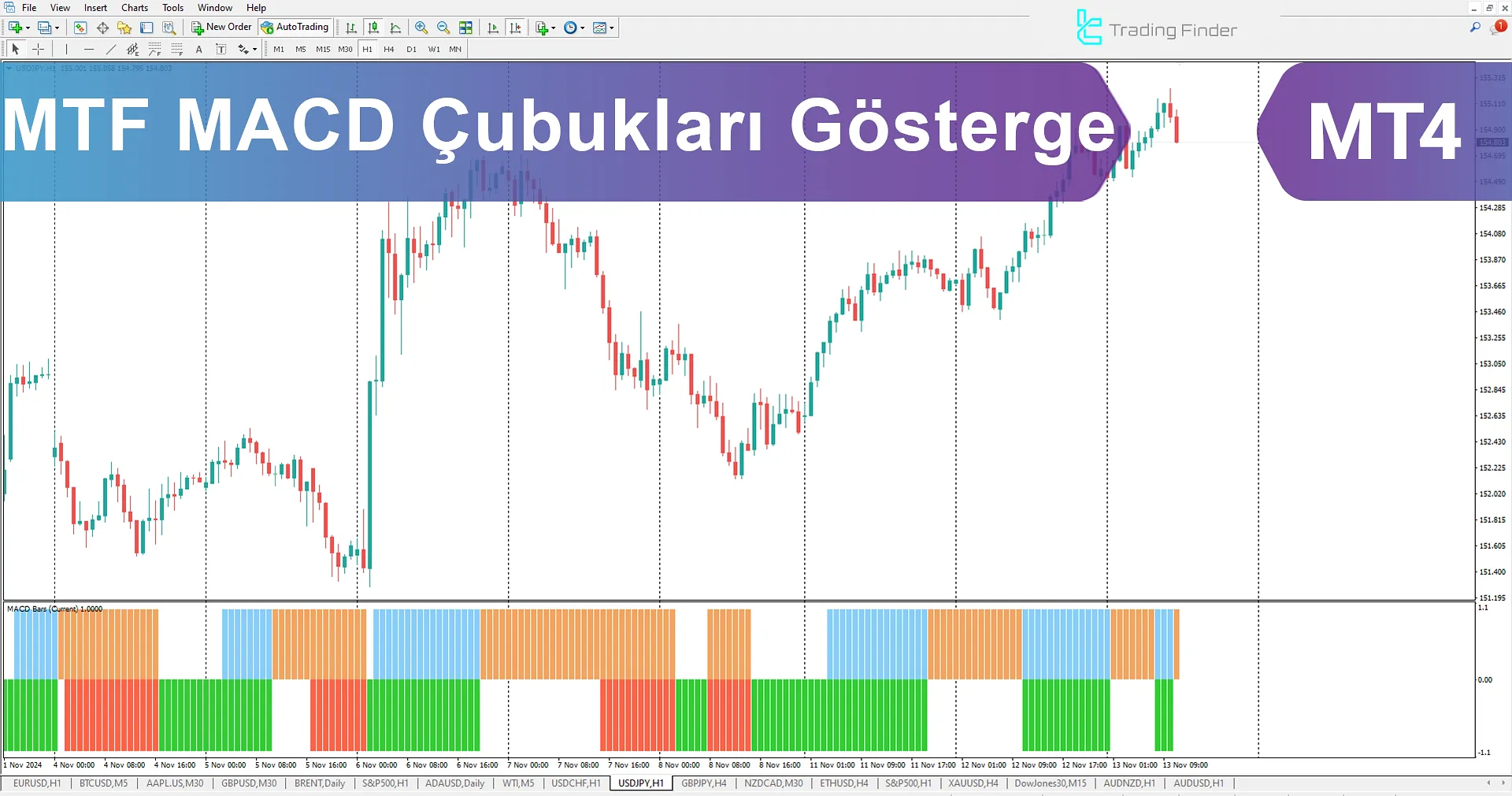 Çok Zamanlı MACD Çubukları Göstergesi MetaTrader 4 - Ücretsiz İndir