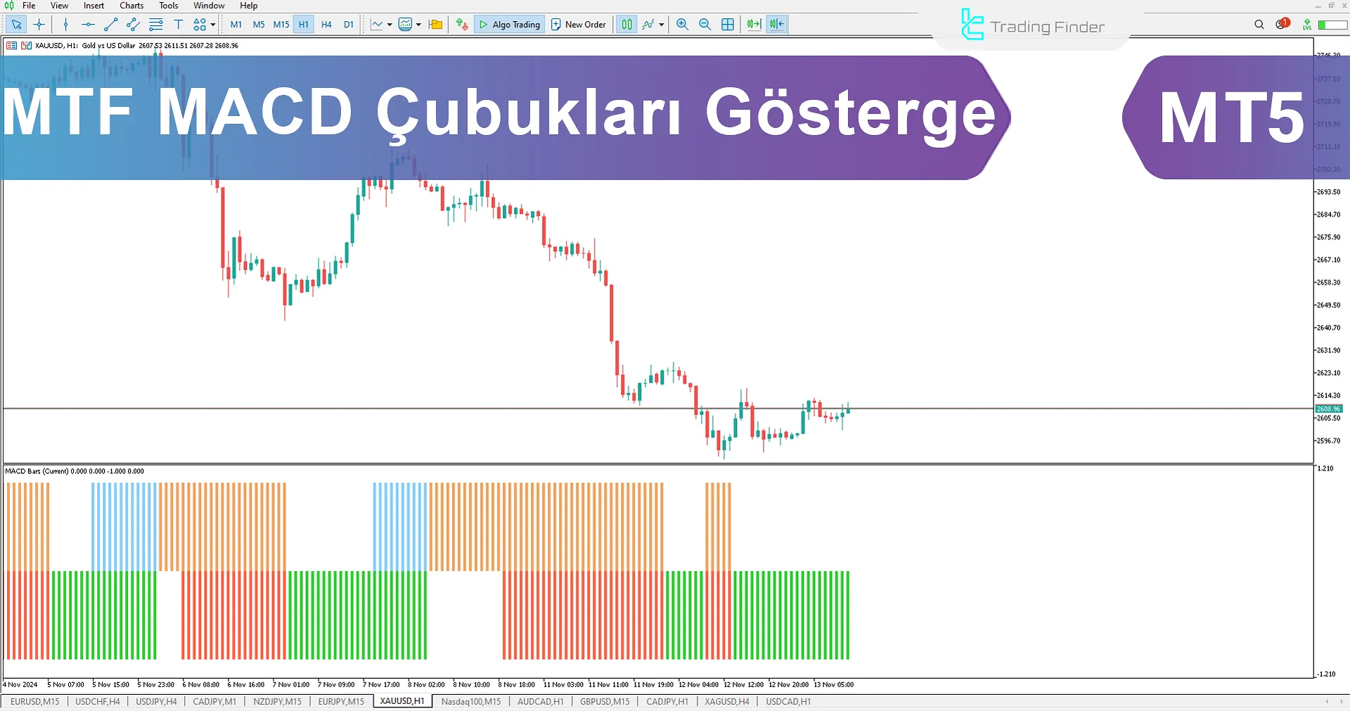 Çok Zamanlı MACD Çubukları Göstergesi MetaTrader 5 - Ücretsiz İndir