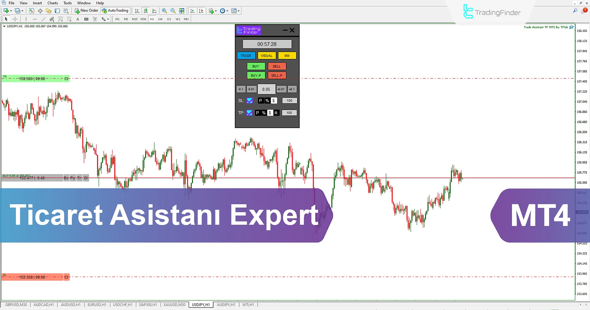 Ticaret Asistanı Expert (Trade Assist TF) İndir MetaTrader 4 - [TFlab]