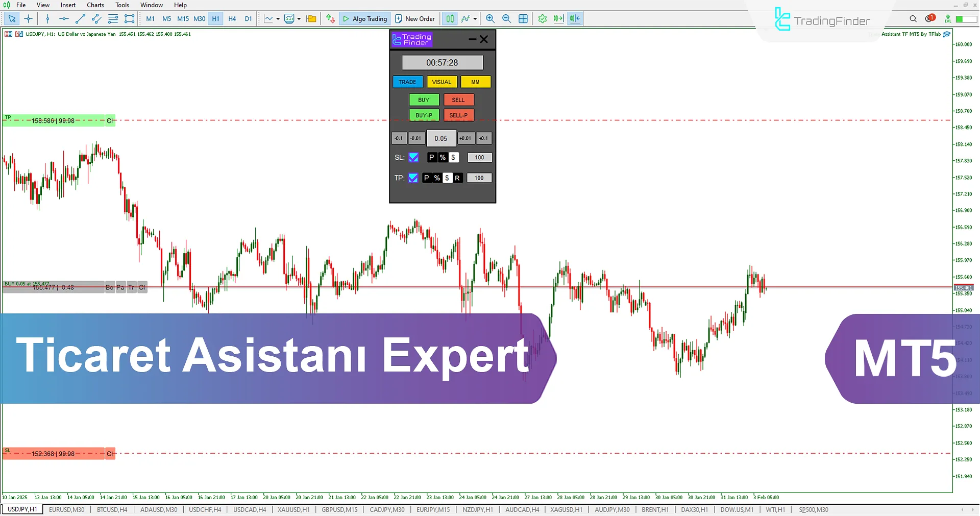 Ticaret Asistanı Expert (Trade Assist TF) İndir MetaTrader 5 - [TFlab]