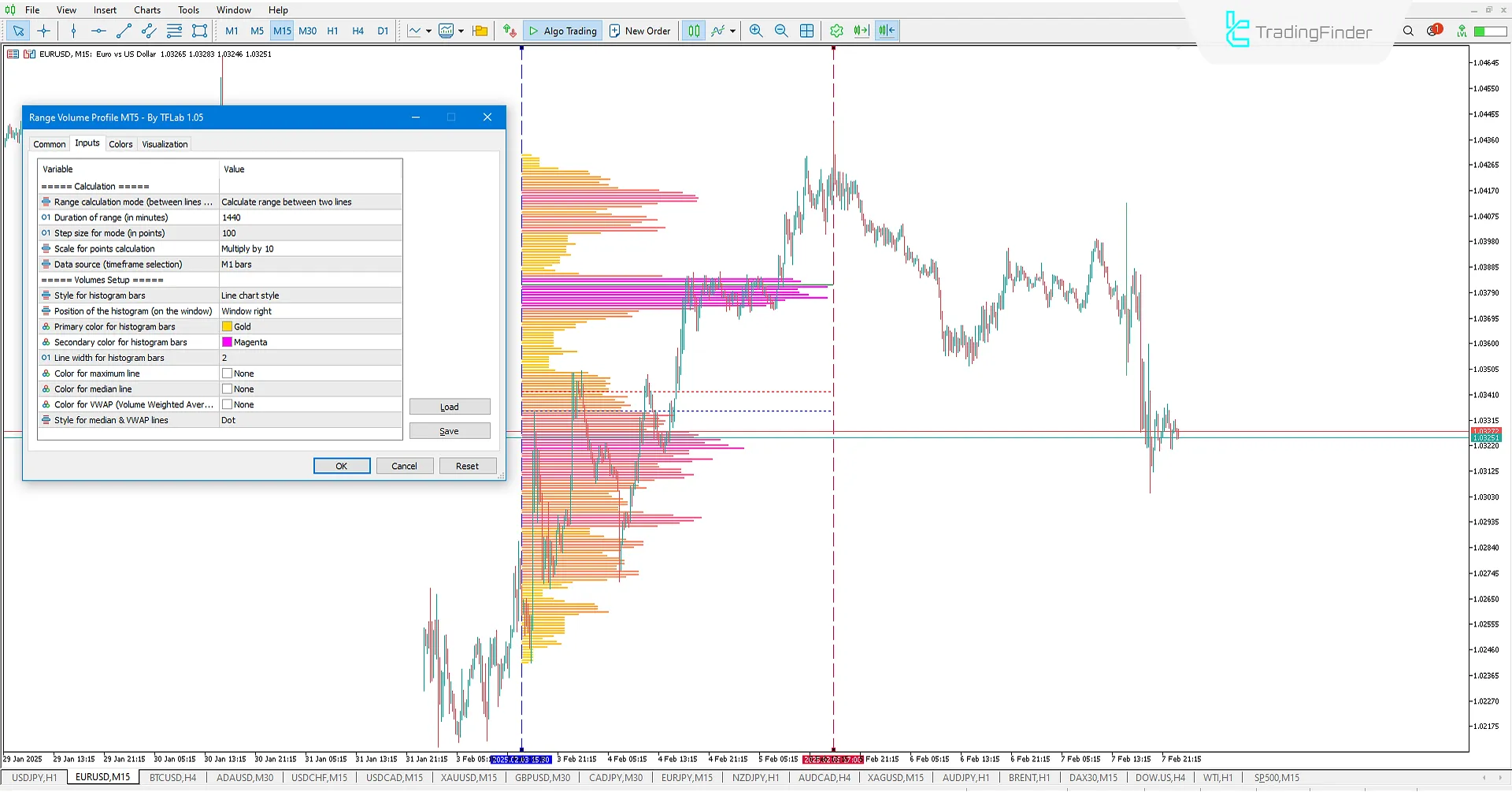 Range Volume Profile Göstergesi Ayarları
