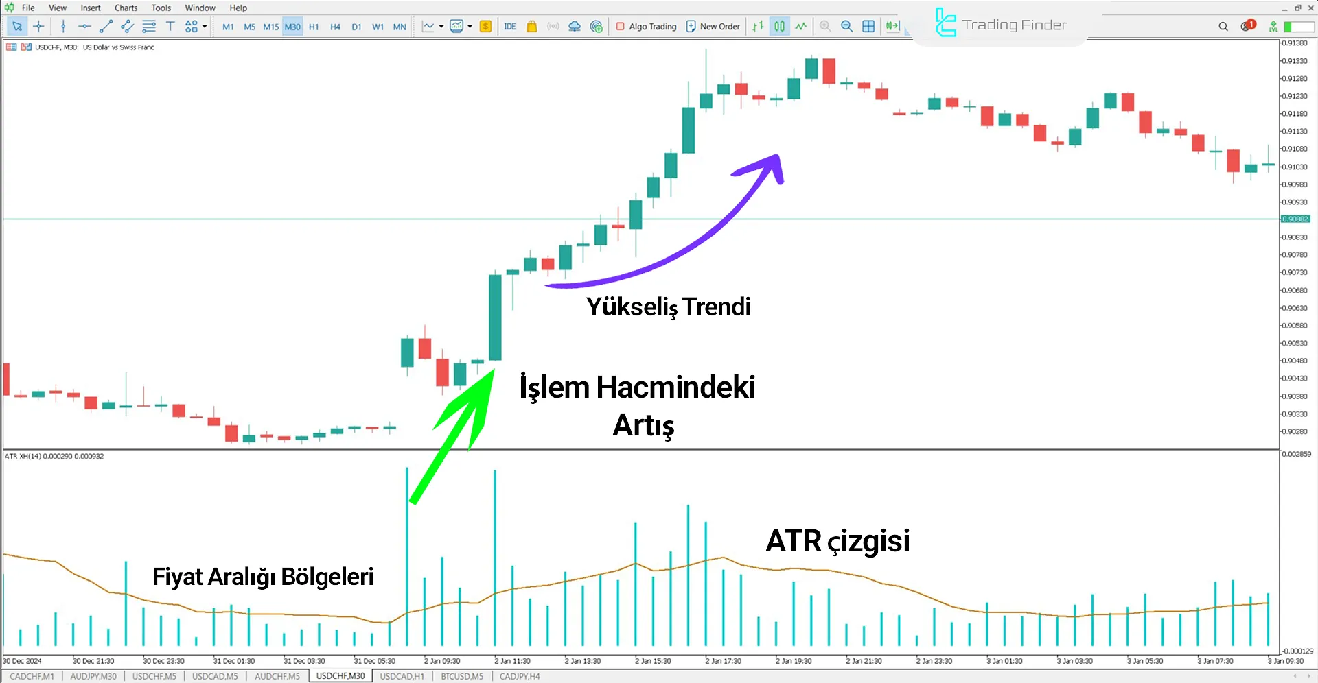 ATR XH Volume Göstergesi