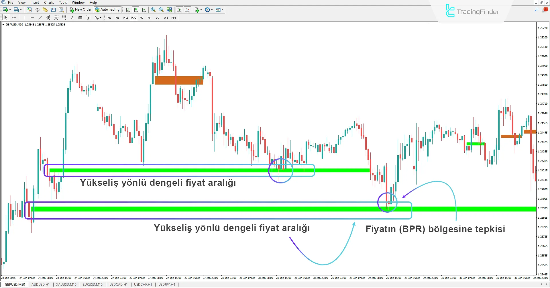 Yükselen BPR Aralığının Tanımlanması
