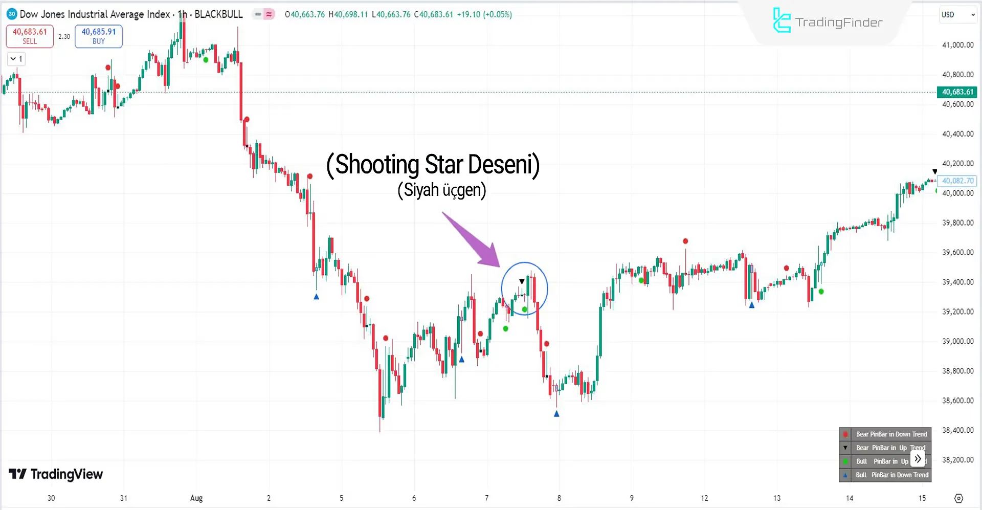 Shooting Star Deseni