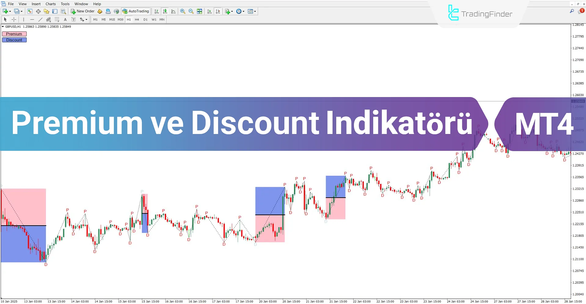 Premium ve Discount ICT Göstergesi MT4 İndir - Ücretsiz - [TFlab]