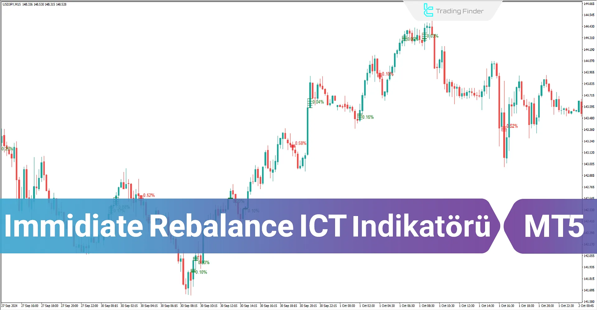 Immediate Rebalance (ICT) Göstergesini MT5 için İndirme - Ücretsiz