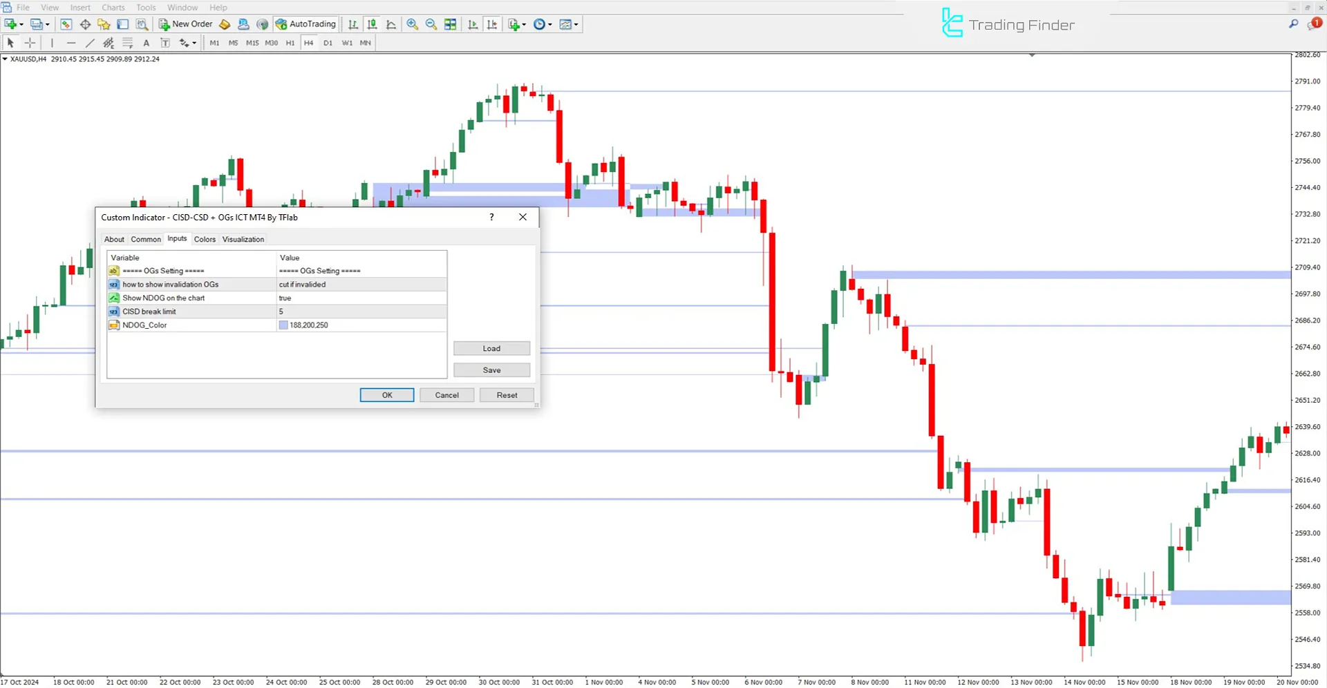 CISD - CSD + Opening Gaps Göstergesi MetaTrader 4 İndir - [TFlab] 3