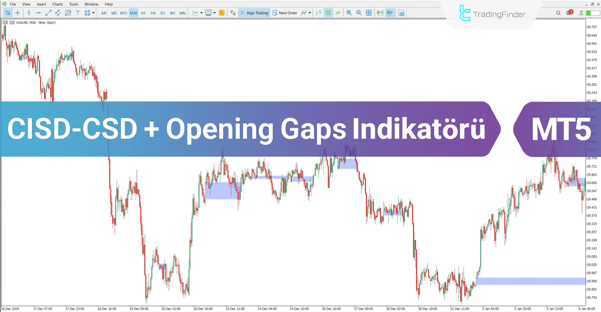 CISD - CSD + Opening Gaps Göstergesi Meta Trader 5 İndir - [TFlab]