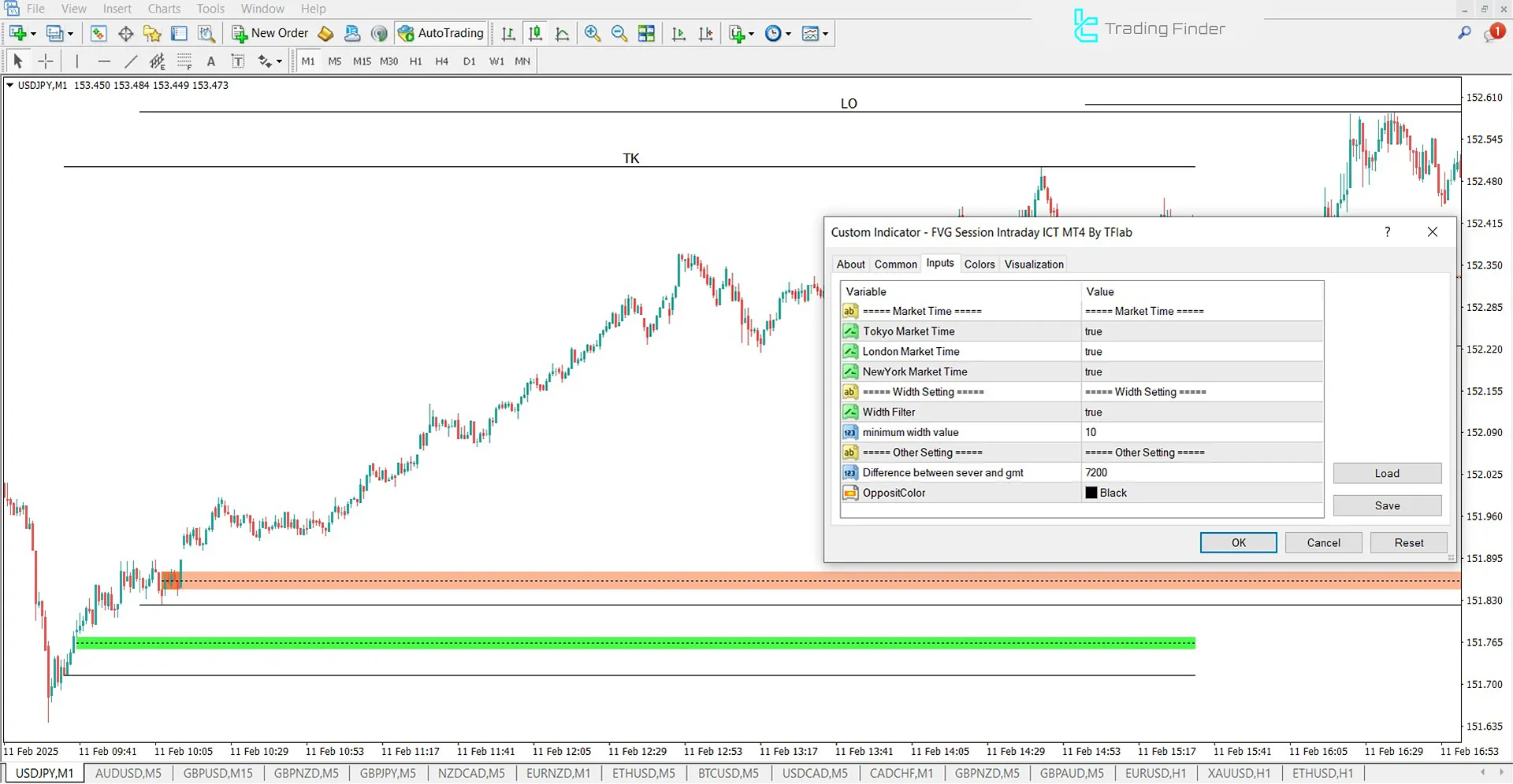 FVG Session intraday ICT Göstergesi MetaTrader 4 için İndir - Ücretsiz 3