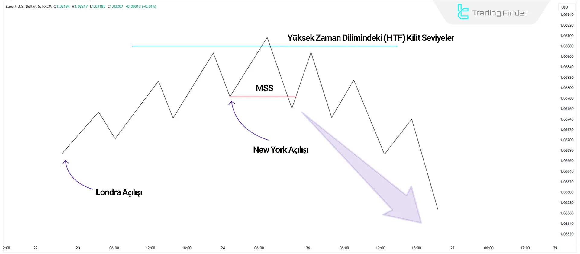 BİT Analizinde New York Dönüş Modeli