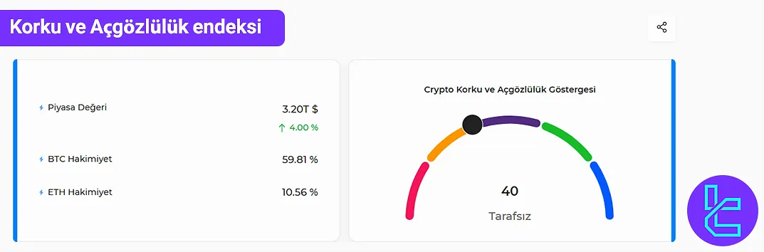 TradingFinder Kripto Korku ve Açgözlülük Endeksi Aracı