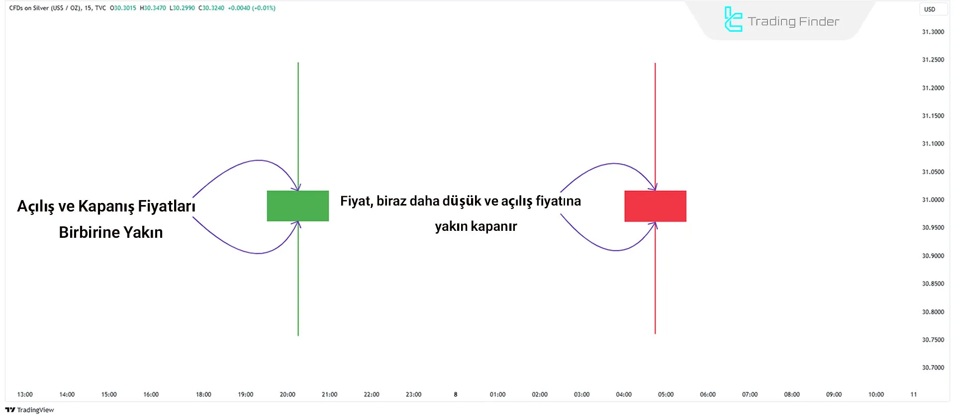 ICT'de Günlük Seek & Destroy Mumu