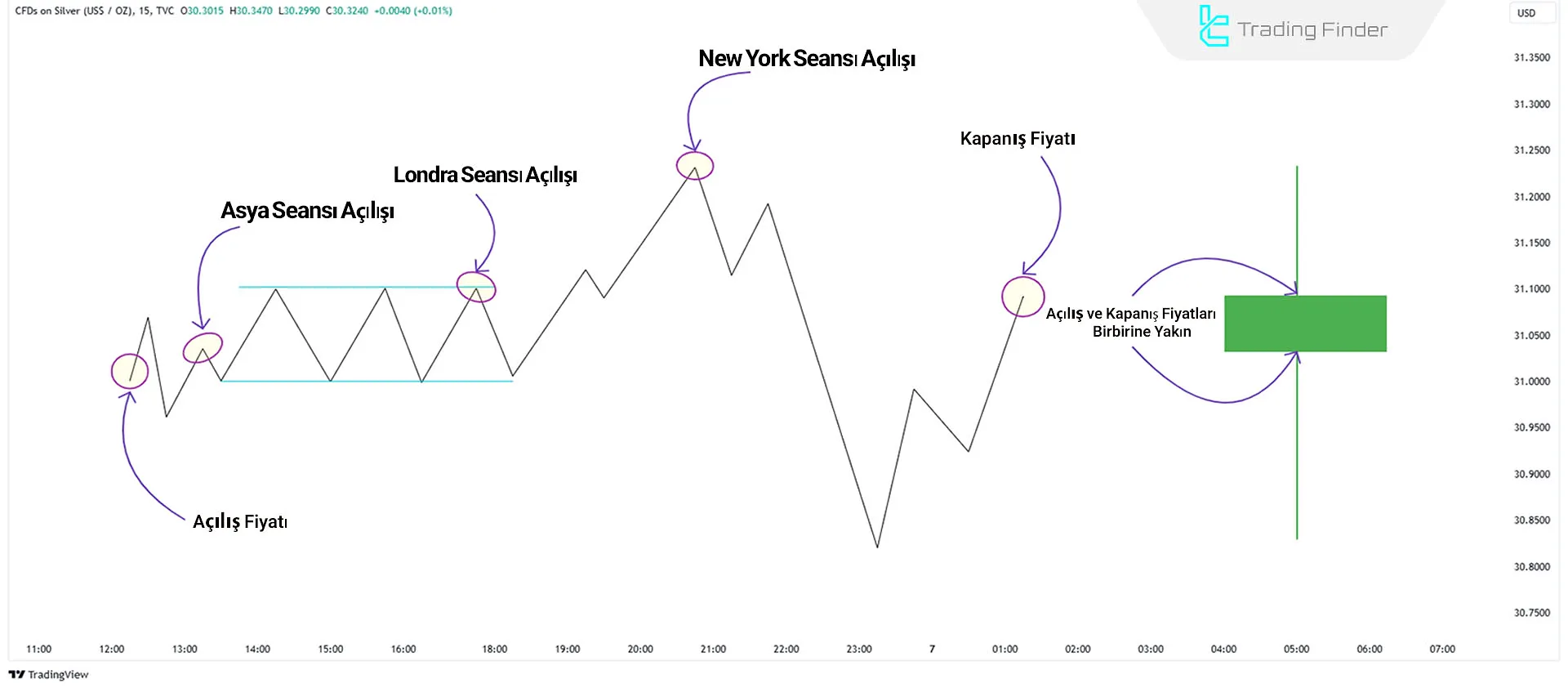 Günlük Profillerde Seek & Destroy