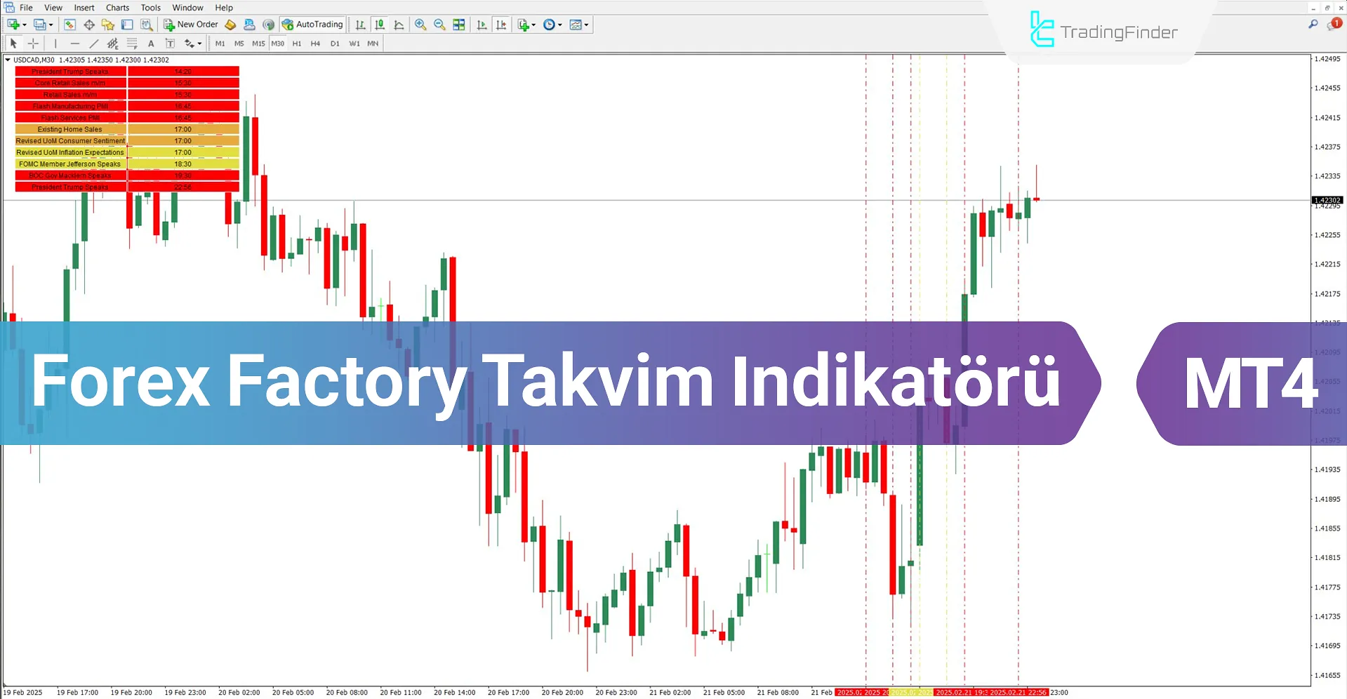 Forex Factory Takvim Göstergesi MT4 İçin İndir - Ücretsiz - [TFlab]
