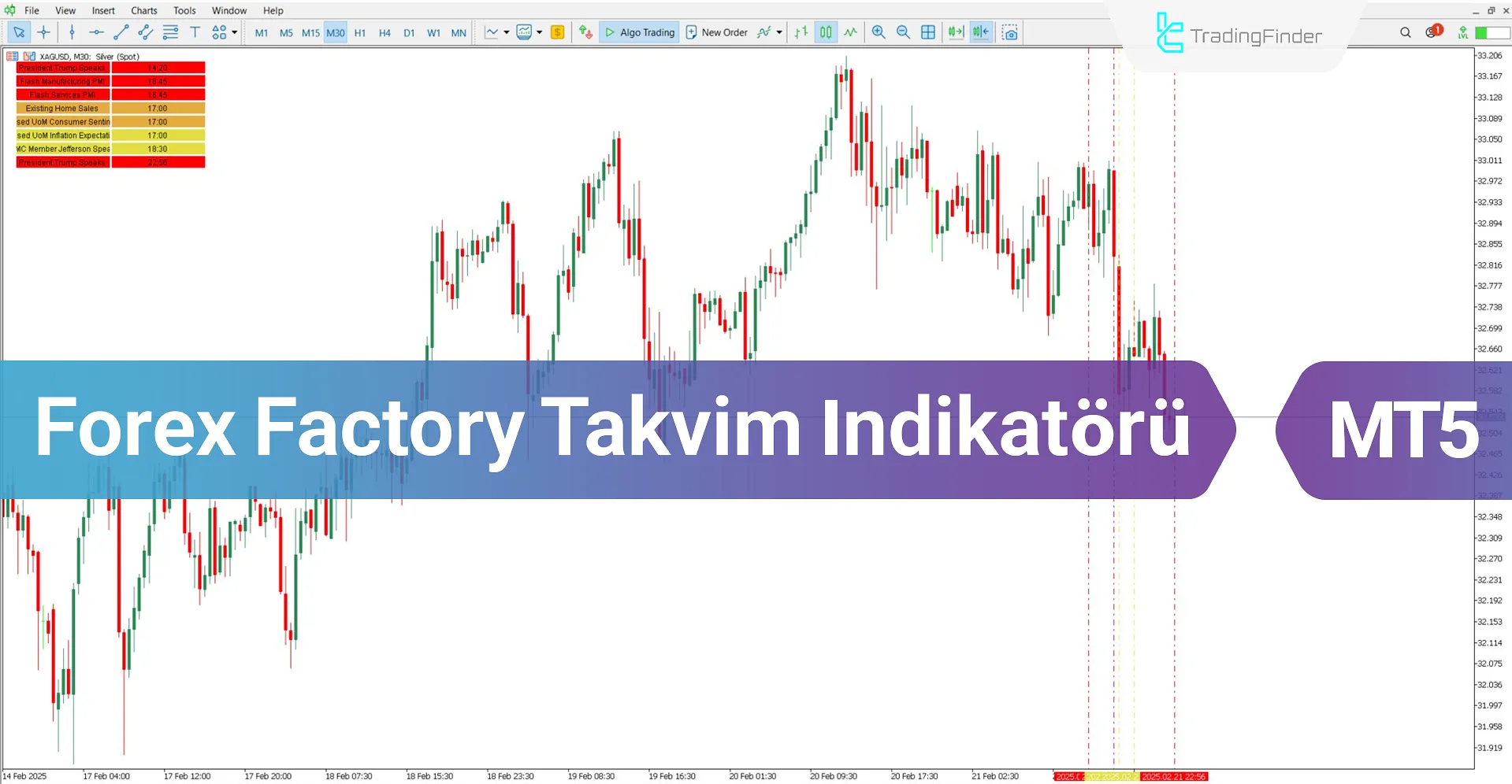 Forex Factory Takvim Göstergesi MT5 İçin İndir - Ücretsiz - [TFlab]