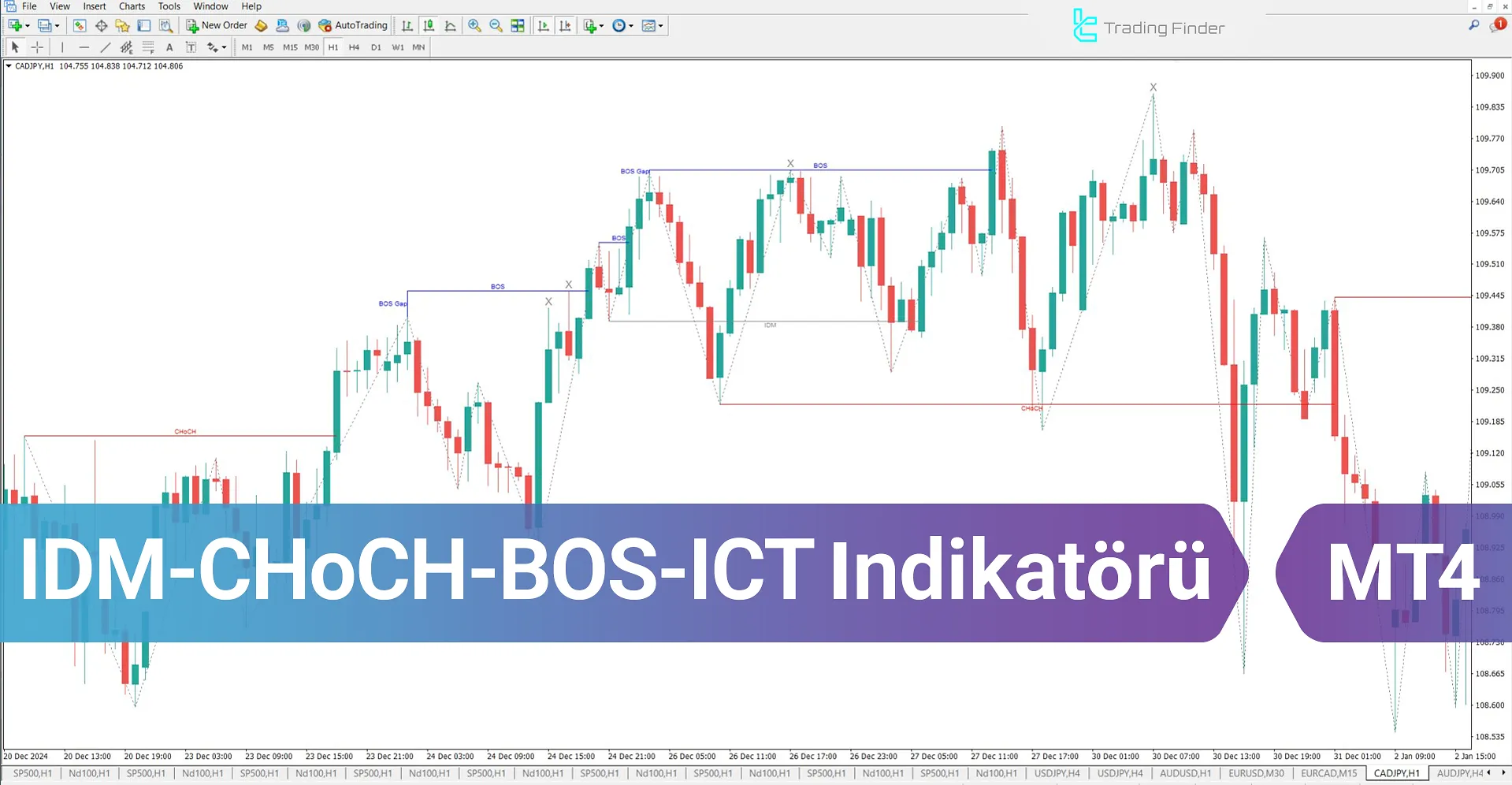IDM-CHoCH-BOS (ICT) Göstergesi MetaTrader 4 İndir – Ücretsiz – [TFlab]