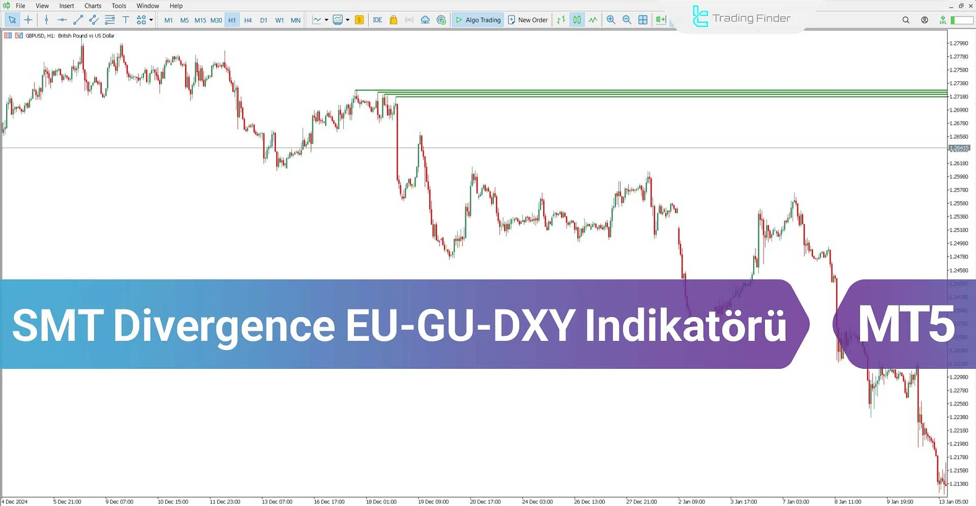 SMT Divergence EU-GU-DXY Göstergesi MT5 İndir – Ücretsiz – [TFlab]