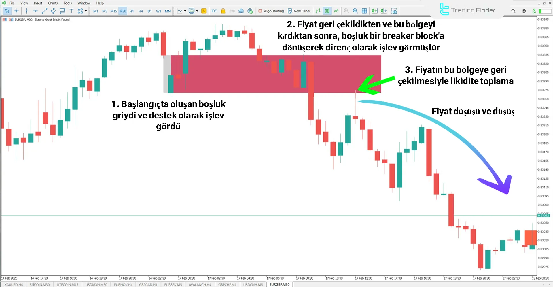 Opening Gaps + Breaker (ICT) Göstergesi MT5 için İndirme – Ücretsiz 2
