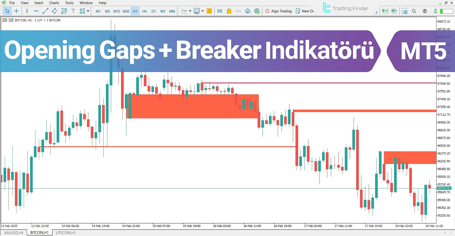 Opening Gaps + Breaker (ICT) Göstergesi MT5 için İndirme – Ücretsiz