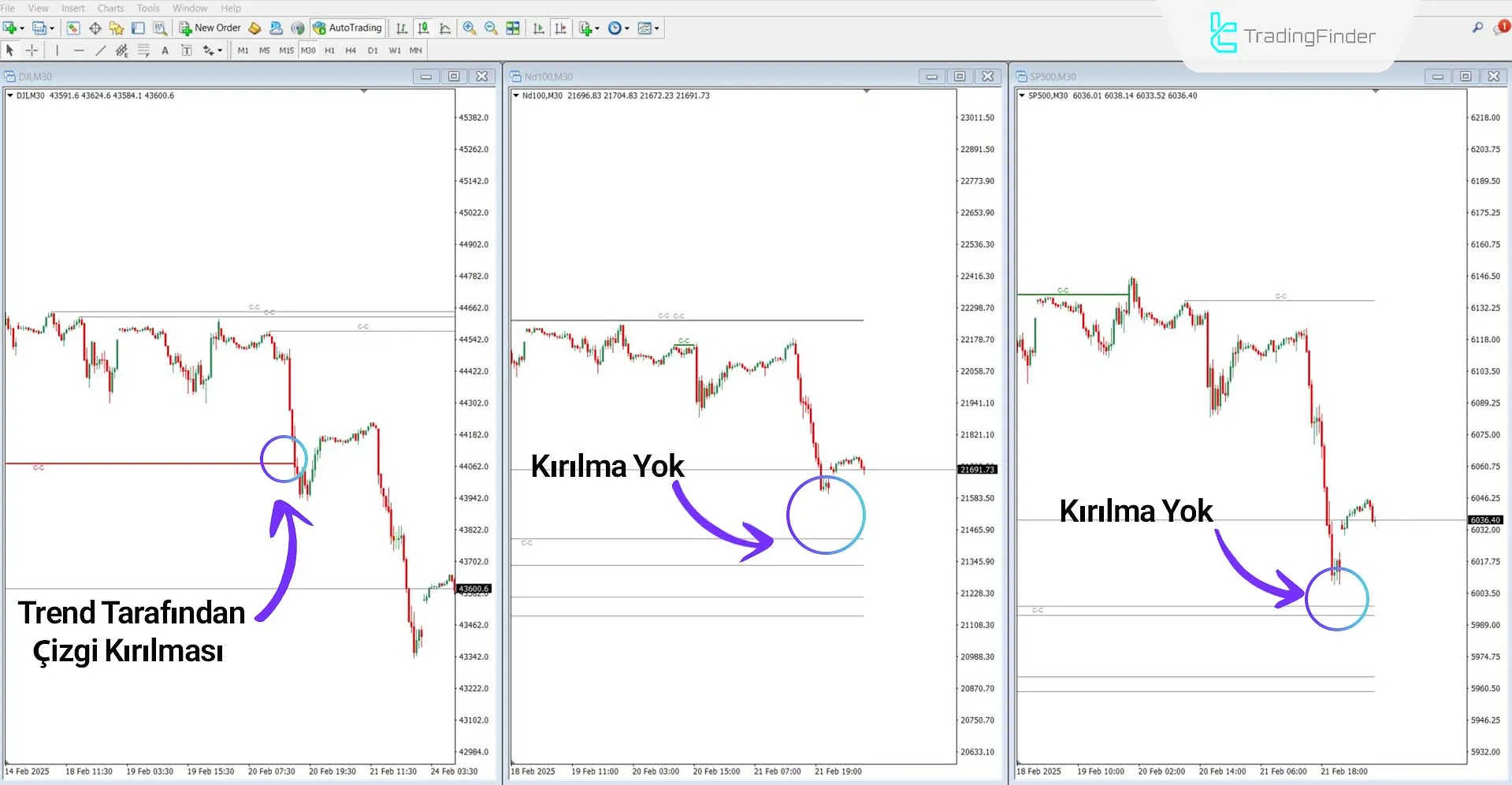 Cracking Correlation (ICT) Göstergesi MetaTrader 4 İndirme – Ücretsiz 2