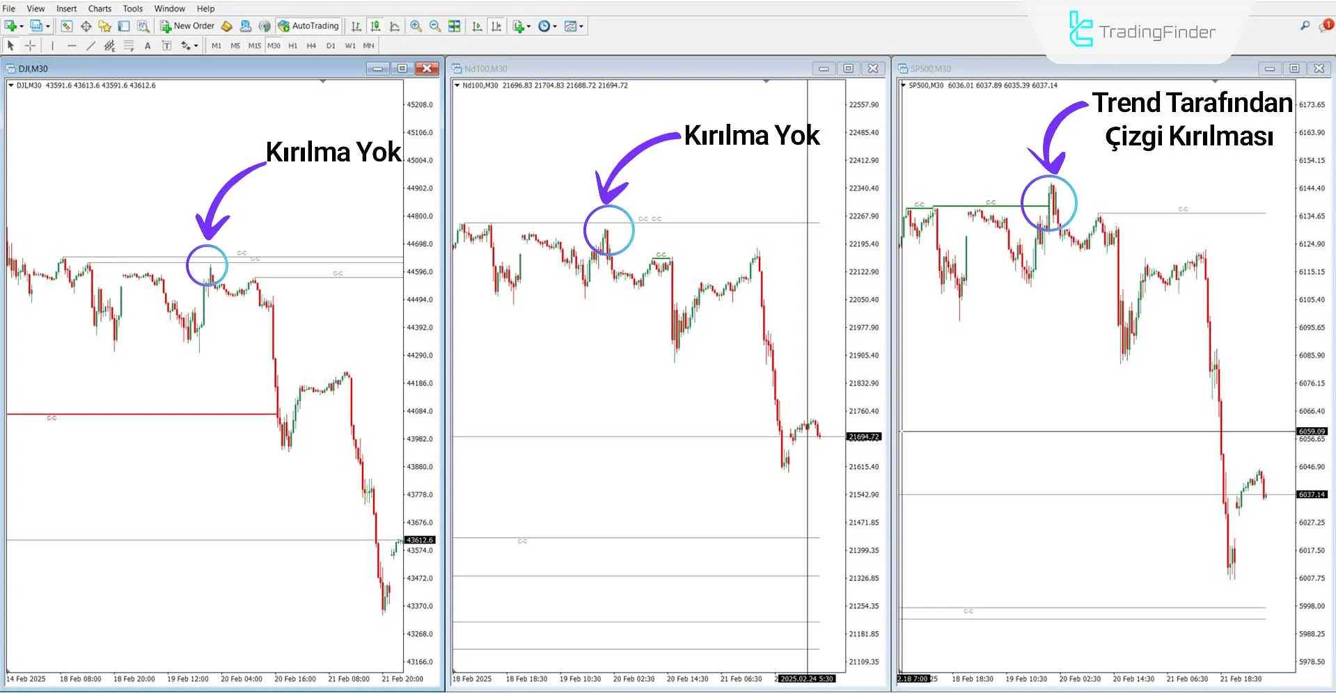 Cracking Correlation (ICT) Göstergesi MetaTrader 4 İndirme – Ücretsiz 1