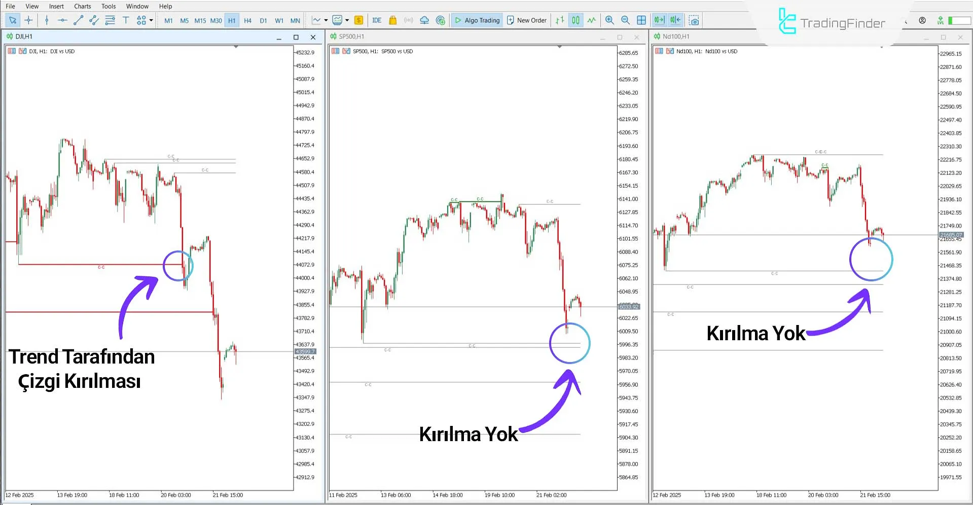 Cracking Correlation (ICT) Göstergesi MetaTrader 5 İndirme – Ücretsiz 2