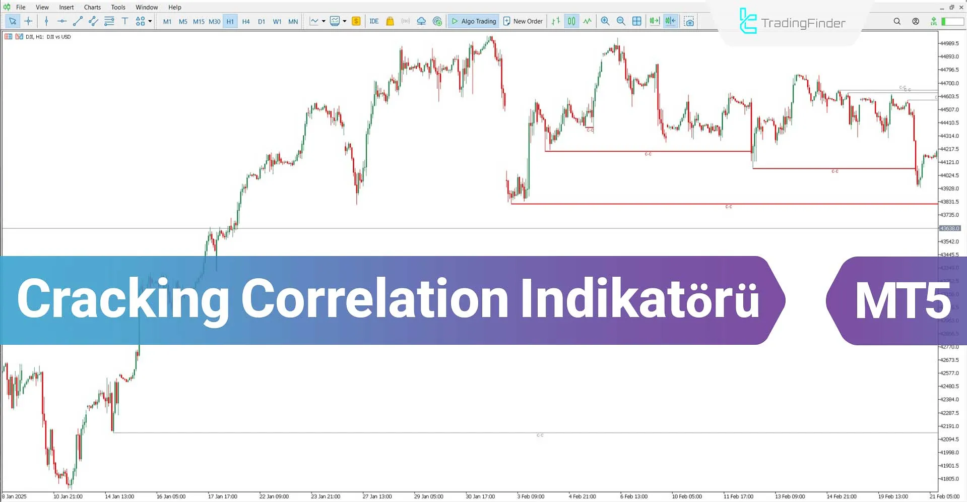 Cracking Correlation (ICT) Göstergesi MetaTrader 5 İndirme – Ücretsiz