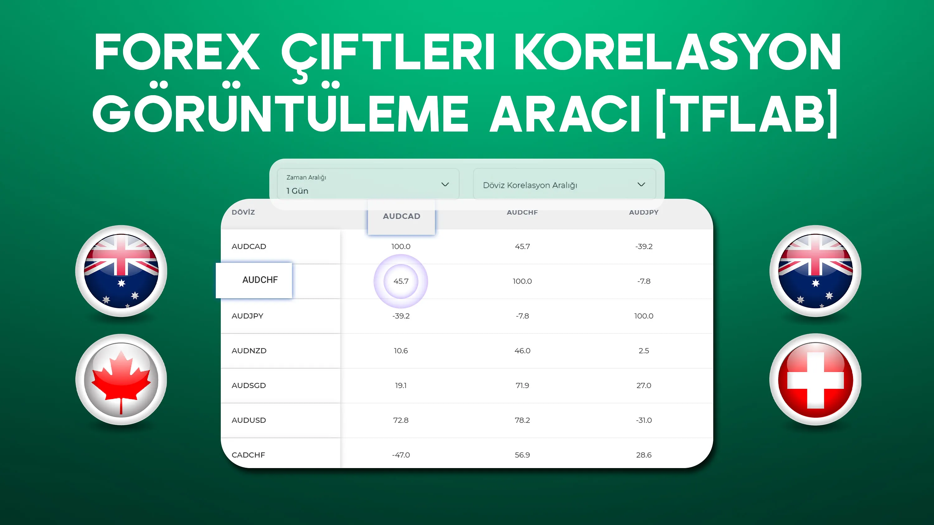 Trading Finder Forex Korelasyon Aracı