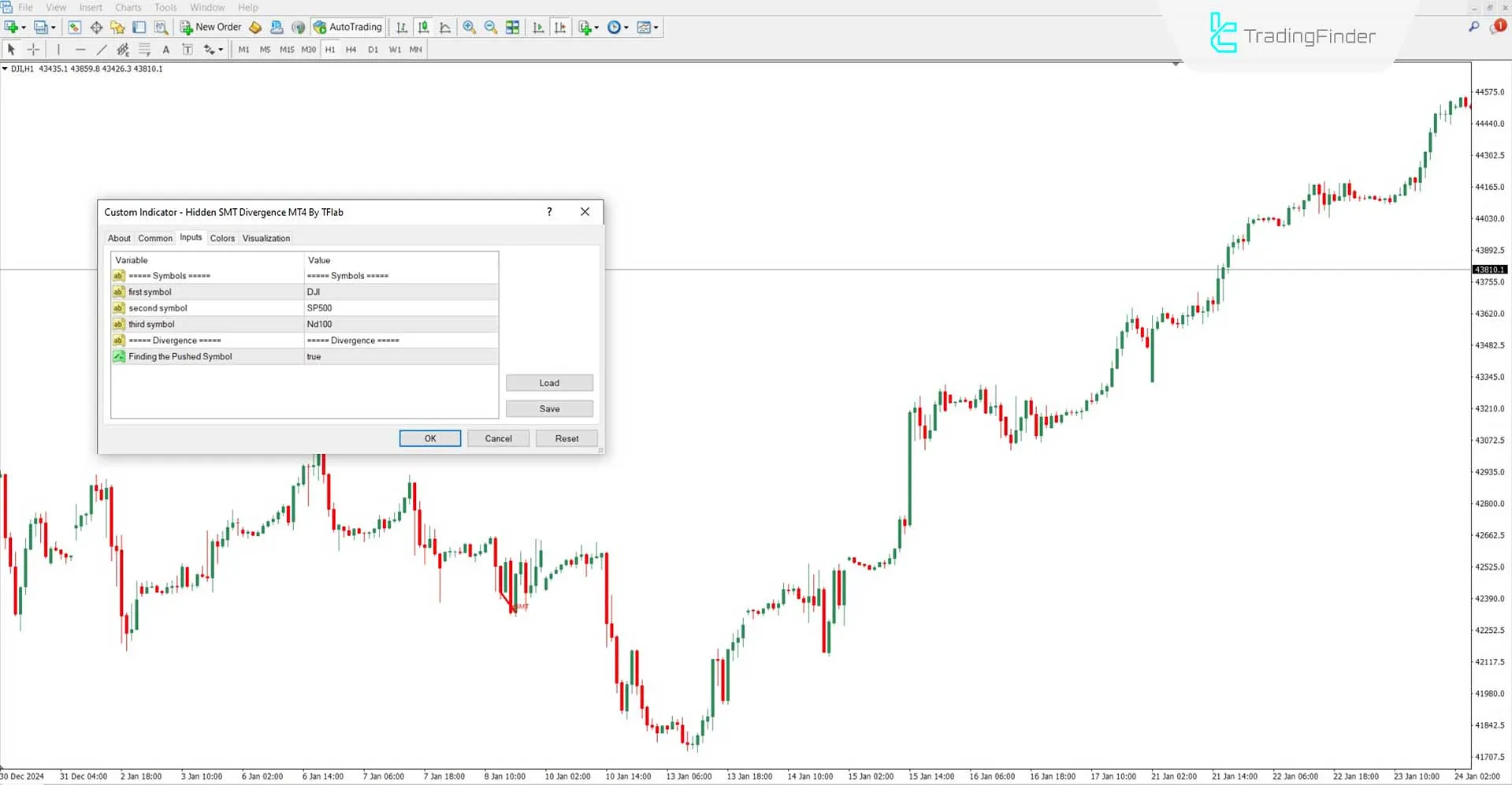 Hidden Smart Money Divergence Göstergesi Ayarları