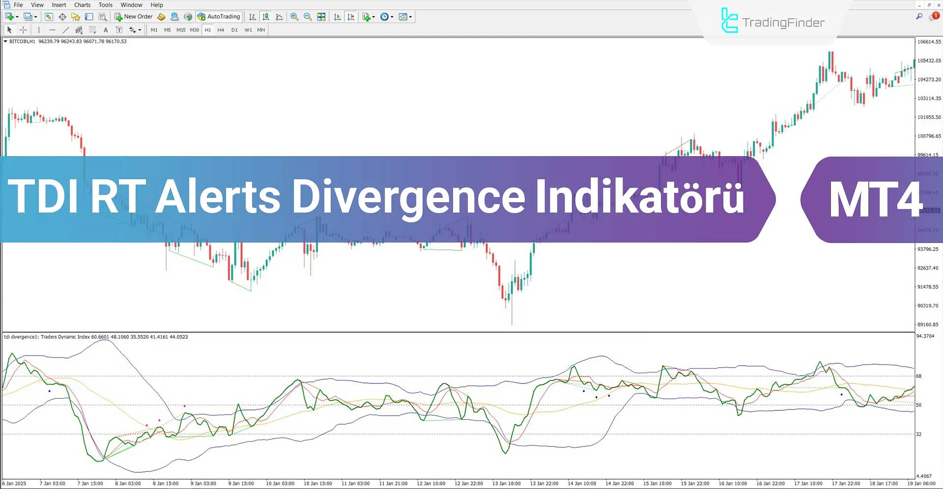 TDI RT Alerts Divergence Göstergesi MT4 İndirme – Ücretsiz – [TFlab]