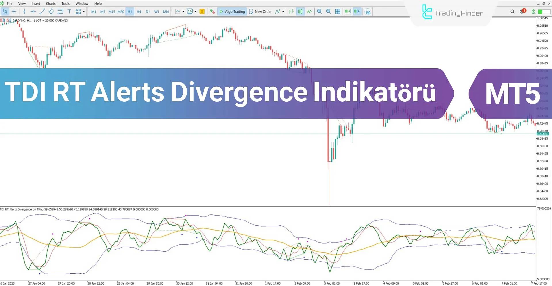 TDI RT Alerts Divergence Göstergesi MT5 İndirme – Ücretsiz – [TFlab]