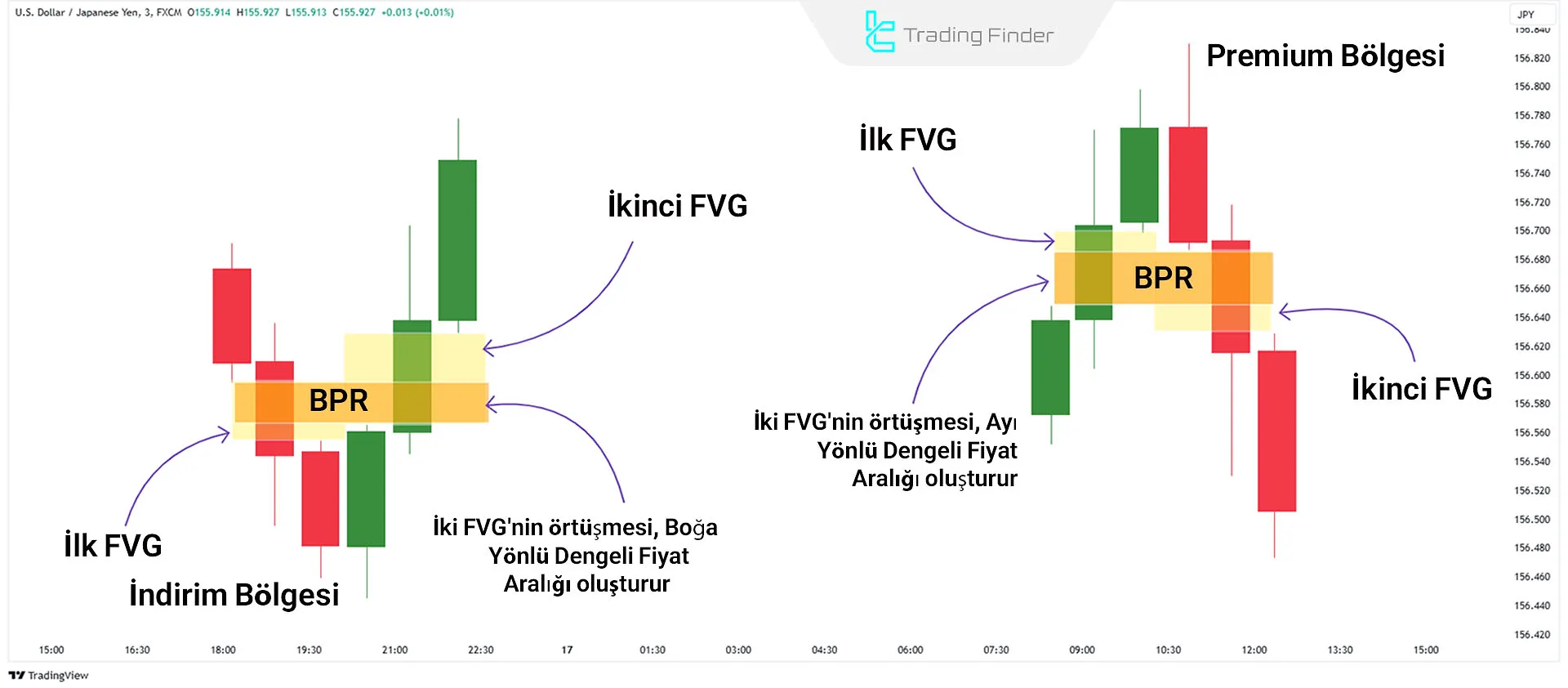 Balanced Price Range (BPR) Tanımlama