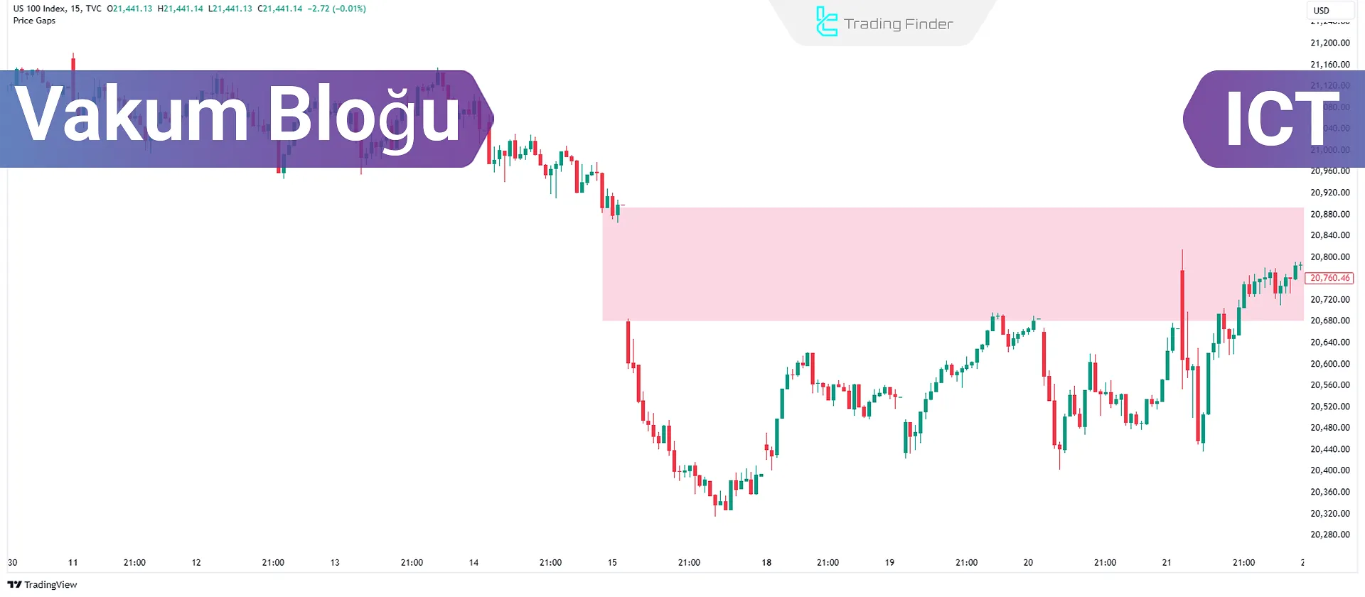 Vakum Blokları ile Ticaret